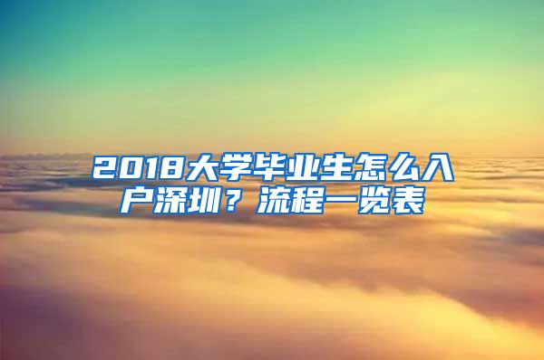 2018大學畢業(yè)生怎么入戶深圳？流程一覽表