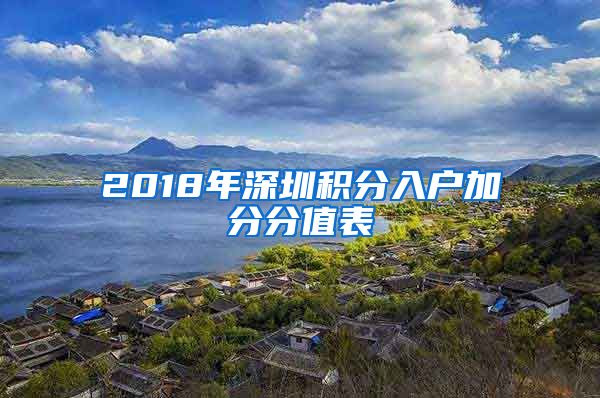 2018年深圳積分入戶加分分值表