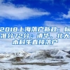 2018上海落戶新政：標準分72分；清華、北大本科生直接落戶