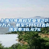 上海今年高校畢業(yè)生22.7萬人，截至5月6日去向落實率36.47%