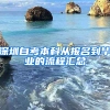 深圳自考本科從報(bào)名到畢業(yè)的流程匯總