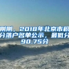 剛剛，2018年北京市積分落戶名單公示，最低分90.75分