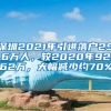 深圳2021年引進(jìn)落戶25.6萬人，較2020年92.62萬，大幅減少約70%