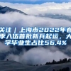 關(guān)注｜上海市2022年春季入伍首批新兵起運(yùn)，大學(xué)畢業(yè)生占比56.4%