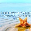 上海鏈家統(tǒng)招本科生占比已達(dá)64.2%，最高底薪8000