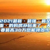 2021最新·最強·最全面·的購房補貼來了，夫妻最高30萬您能領(lǐng)多少